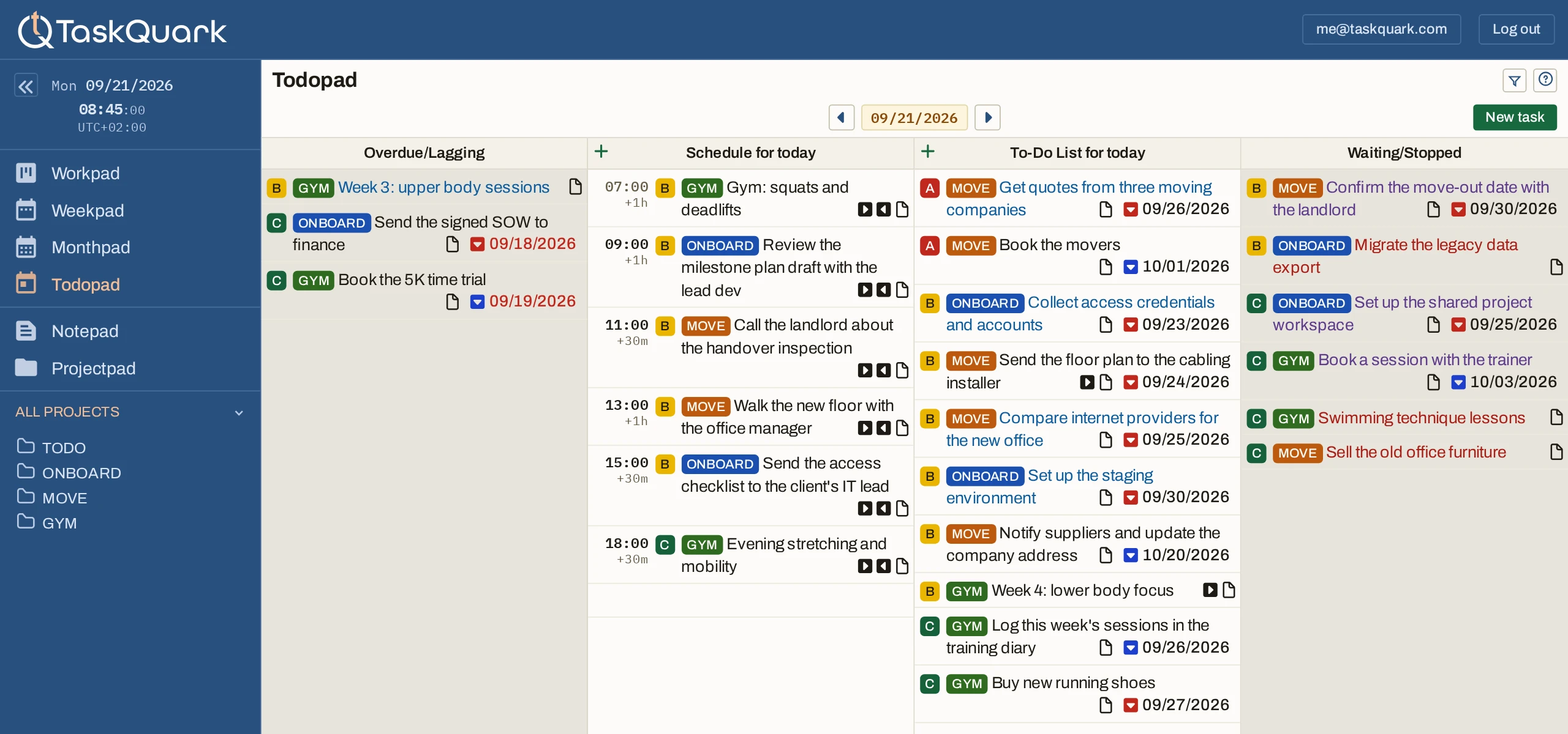 The TaskQuark app on the Todopad for Monday 21 September 2026, sidebar open with Todopad selected: Overdue/Lagging, Schedule for today, To-Do List for today, and Waiting/Stopped columns holding tasks from a gym, a move, and a client onboarding